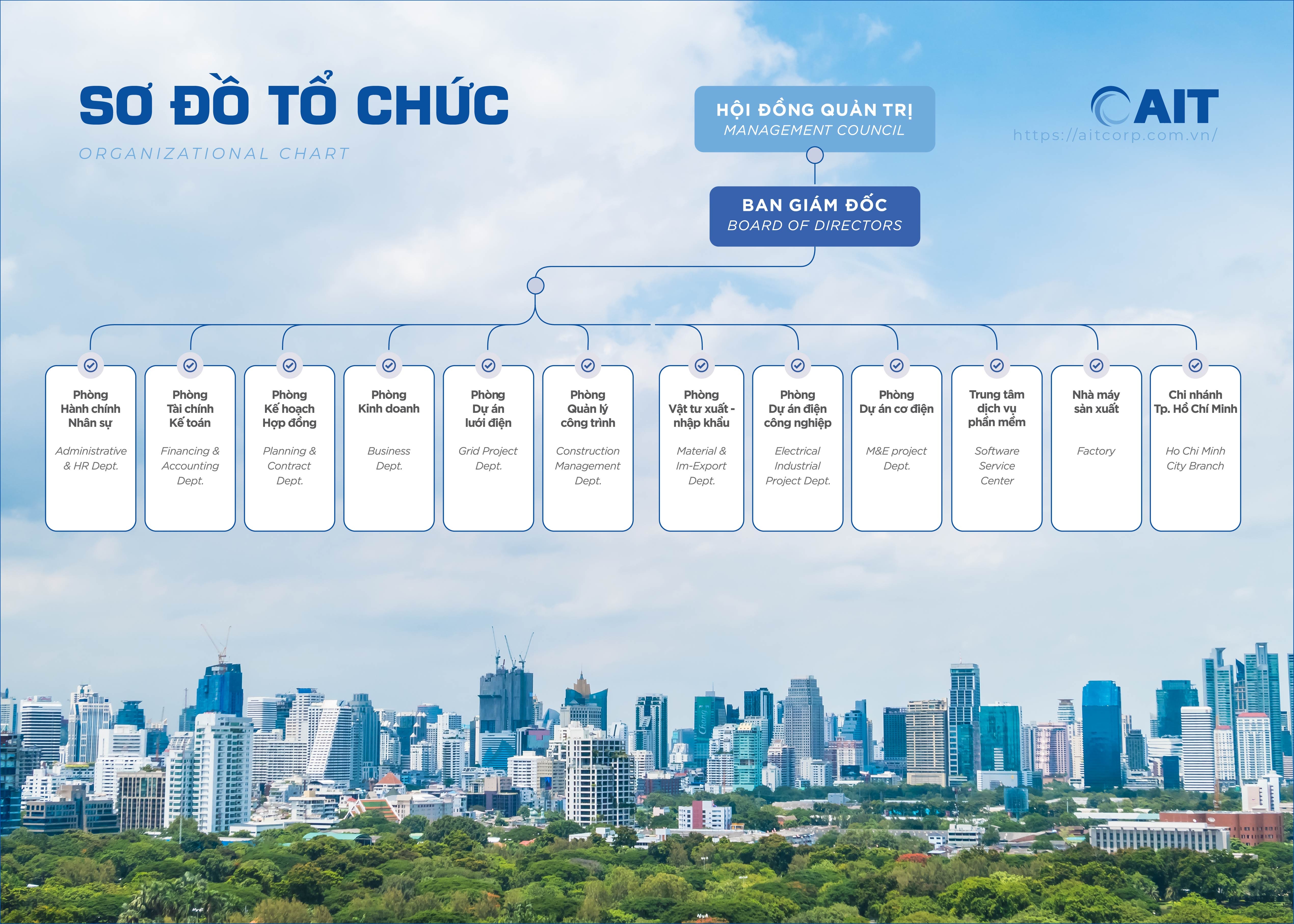 Sơ đồ tổ chức